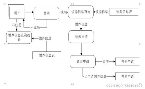 SSM寵物領養系統 開源代碼與完整項目文檔，助力計算機畢業設計與學習實踐