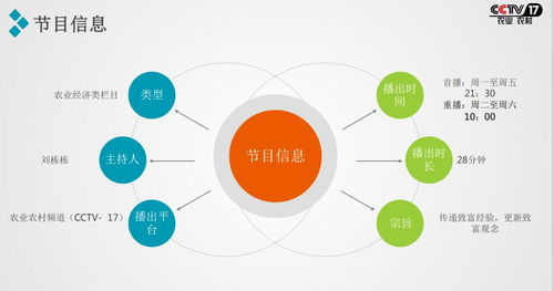 2021攜手央視農業頻道《致富經》，讓您的項目閃耀全國舞臺