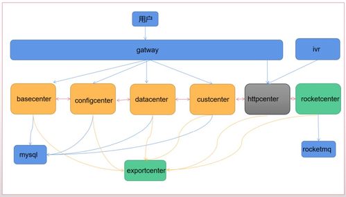 真實項目視角 基于Spring Cloud Alibaba構建高可用、可擴展的項目策劃與公關服務系統架構設計思考